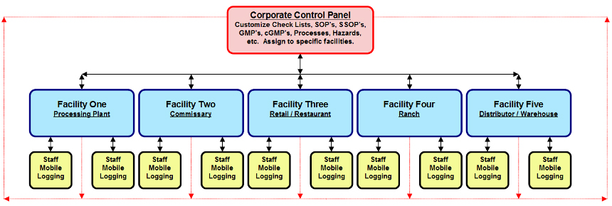 Haccp Plans